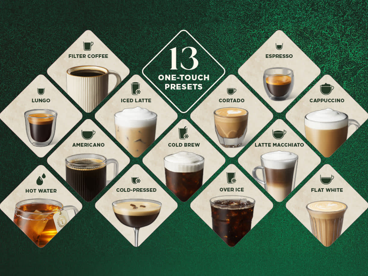 Coffee Types