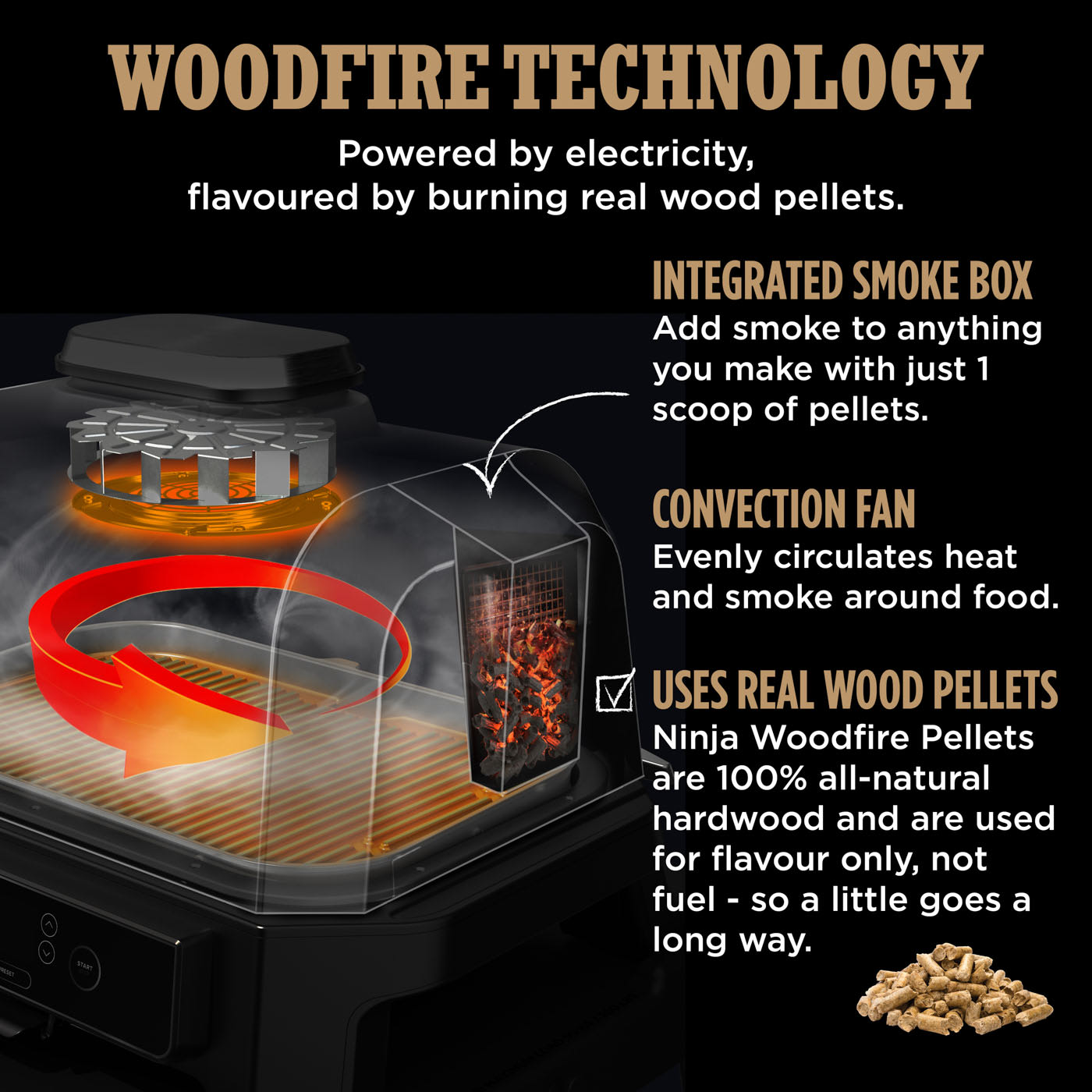 Ninja Woodfire Pro Connect XL Grill OG901UK | Smart Electric BBQ