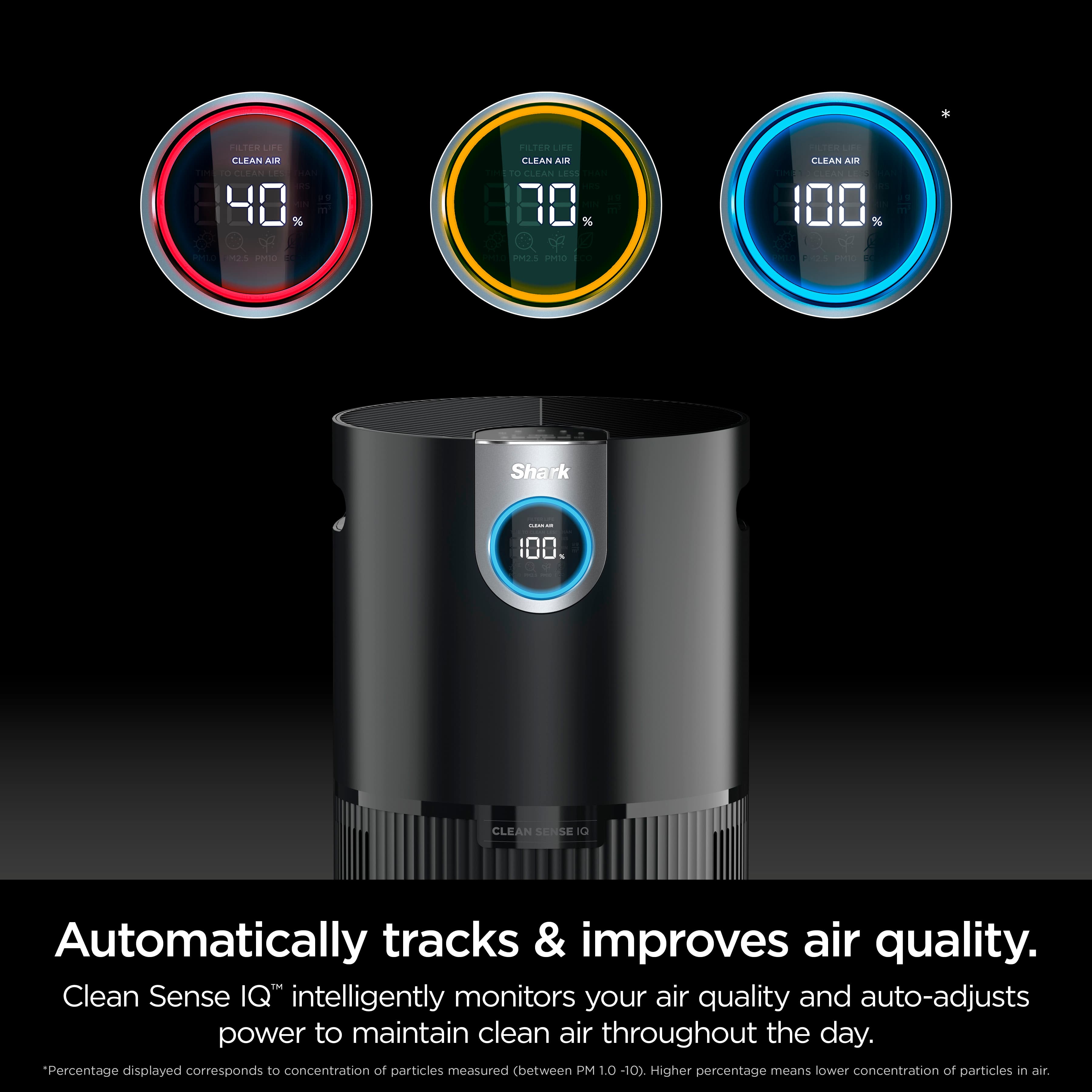 Shark air purifier control panel LED indicator guide