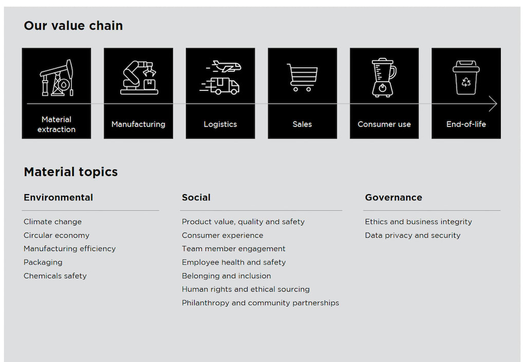Value Chain