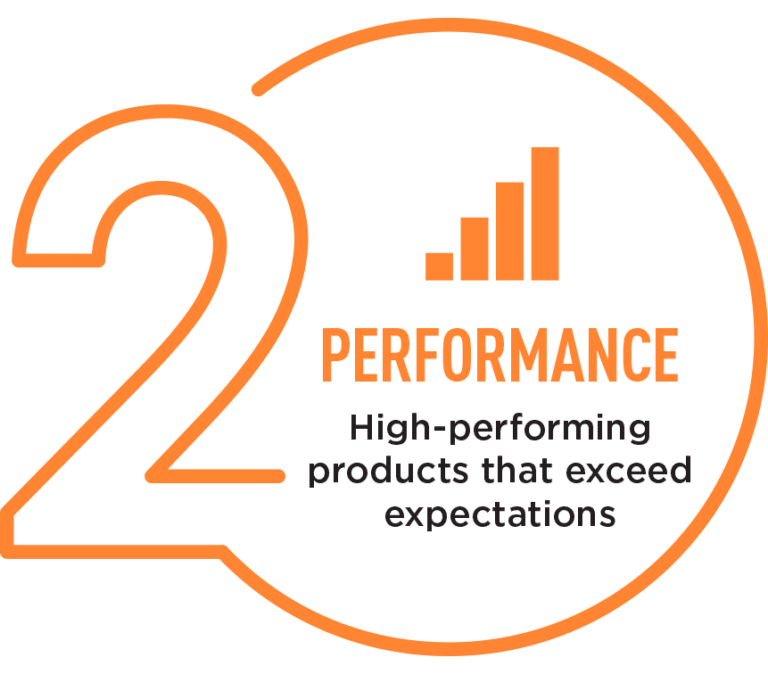 2 - Performance 2 - Performance
